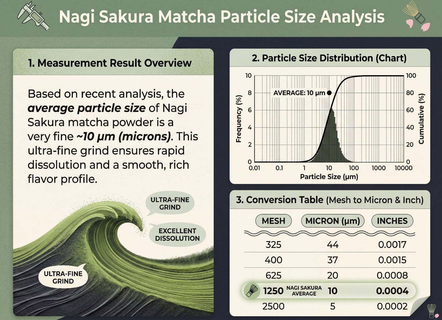 Matsunoki Matcha Kyoto Uji Heritage - 1 kg (2.2 lbs)
