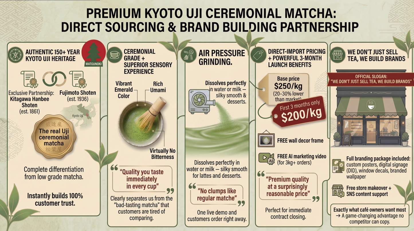 Matsunoki Matcha Kyoto Uji Heritage - 1 kg (2.2 lbs)